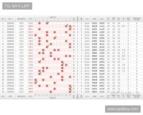 福彩3D开奖号108历史开奖号码全记录查询